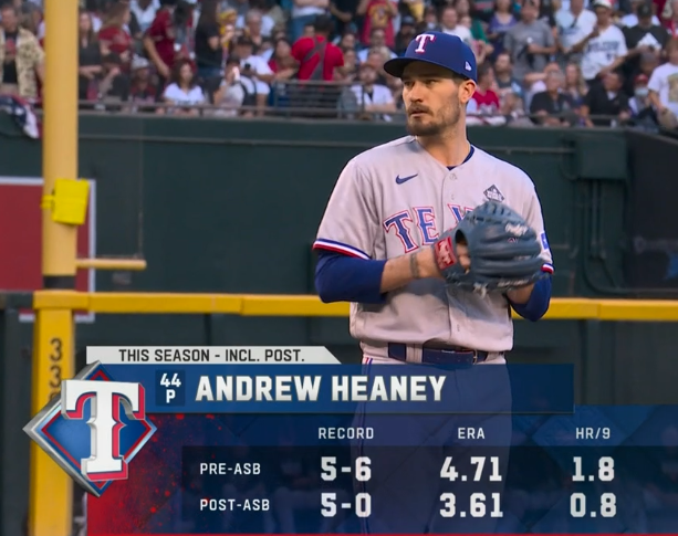 Andrew Heaney Broadcasts Retirement After 12-12 months MLB Career