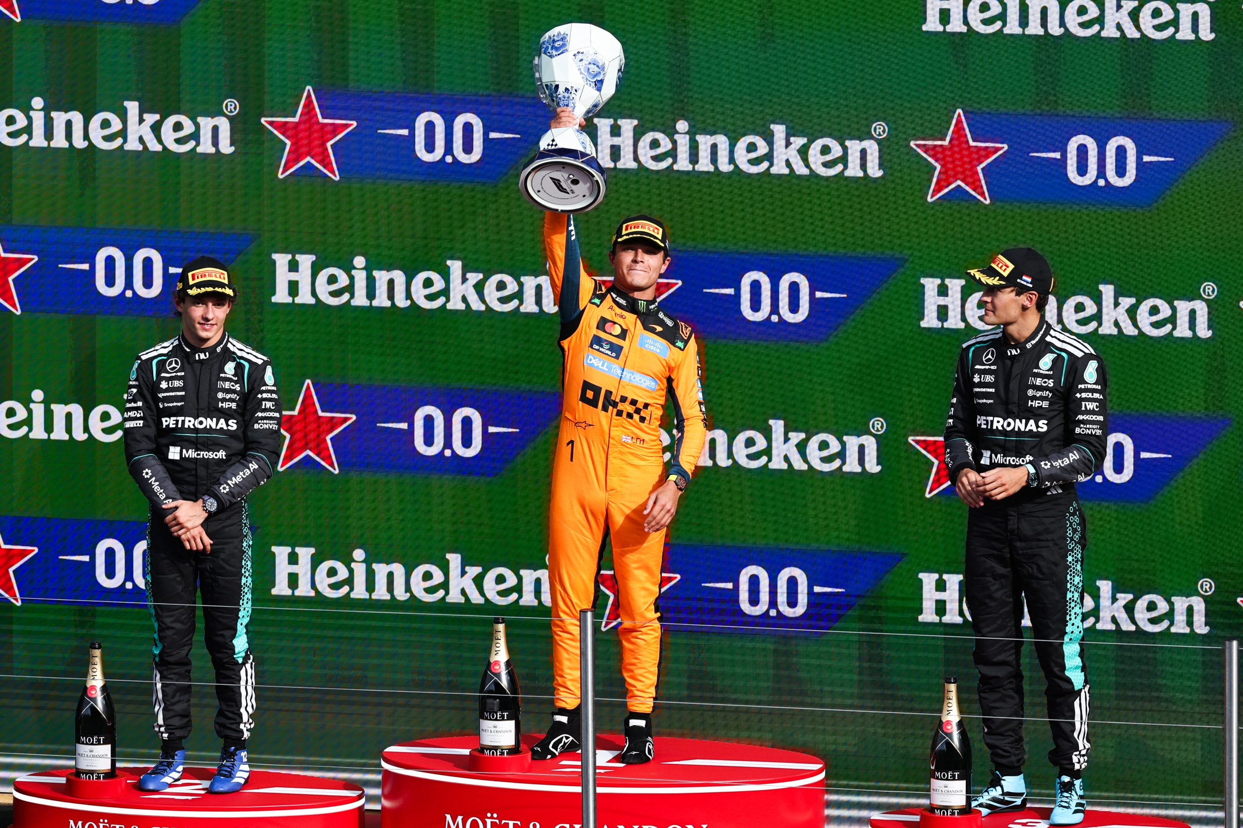 What the Dutch GP Means for the F1 Championship